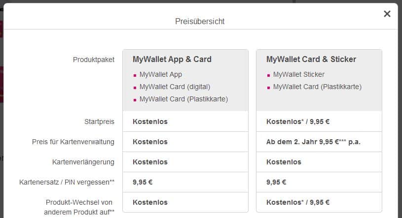 Deutsche Telekom - MyWallet Preisübersicht