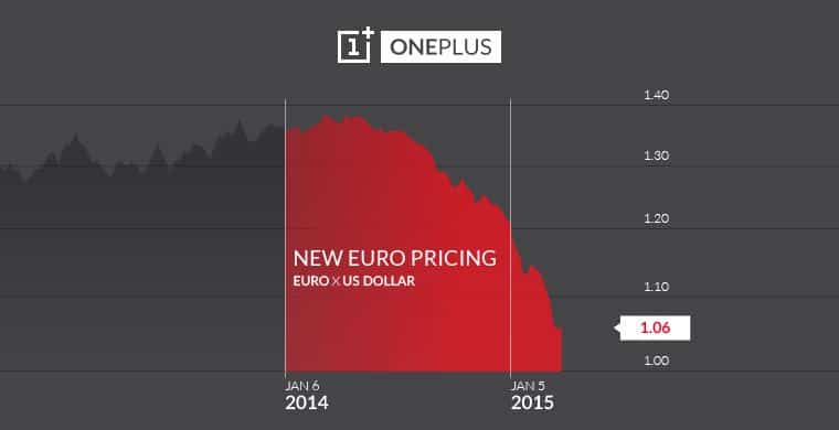 OnePlus - New Euro pricing - Euro US Dollar